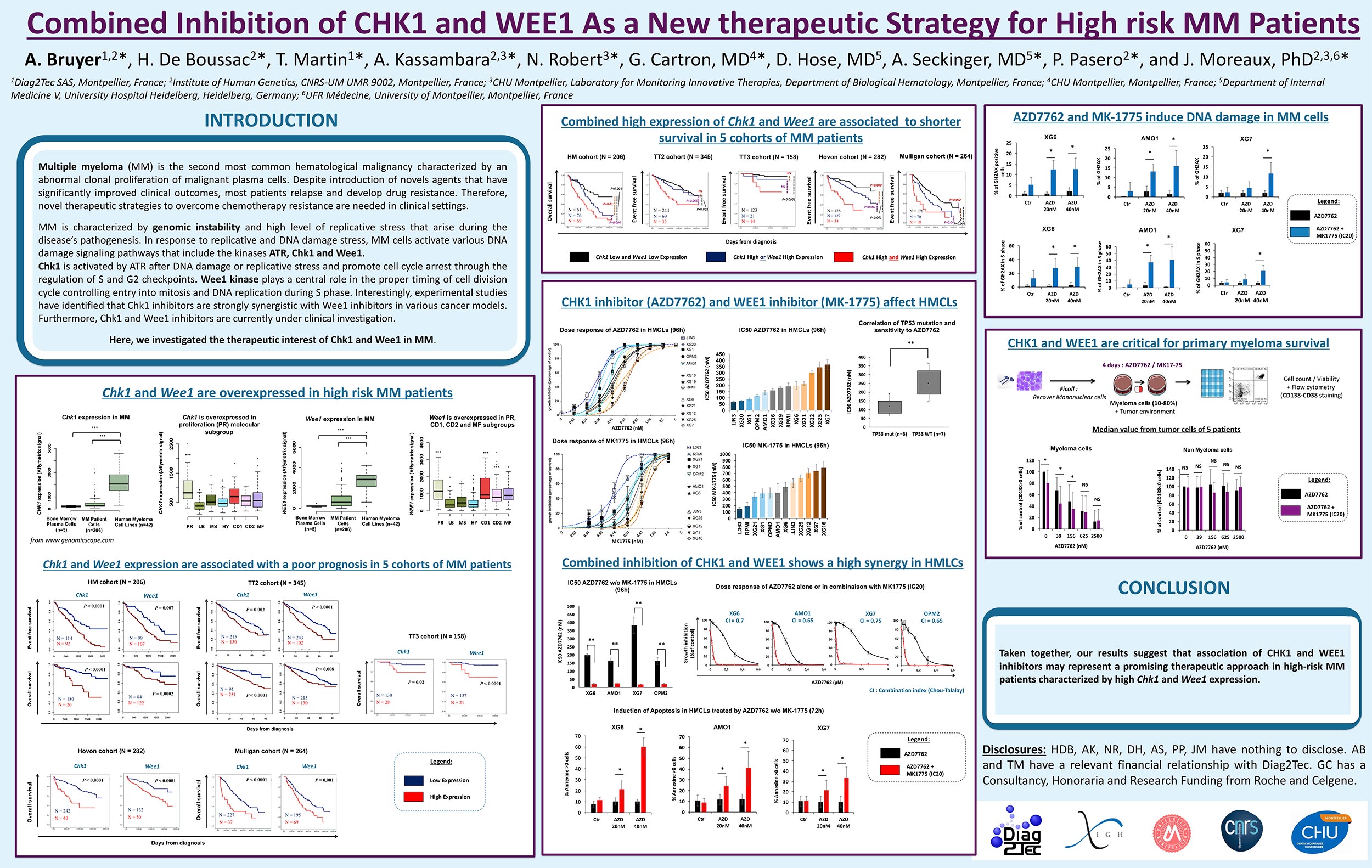 Our abstract has been selected for a poster presentation in the Annual Congres of American Society of Hematology in 2017 (San Diego).