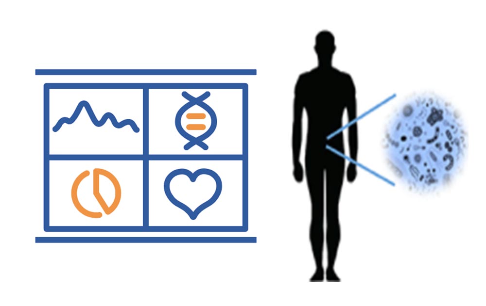 associated-biological-genomic-and-clinical-data